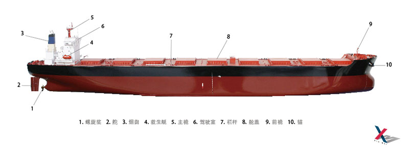 高精度3D打印好望角型散货船教学模型 高精度3D打印好望角型散货船教学模型