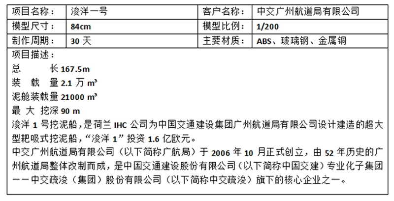 亚洲最大耙吸船——浚洋一号挖泥船