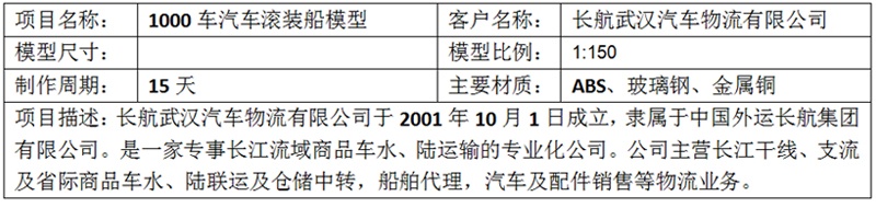 1000车汽车滚装船模型-长航武汉汽车物流有限公司