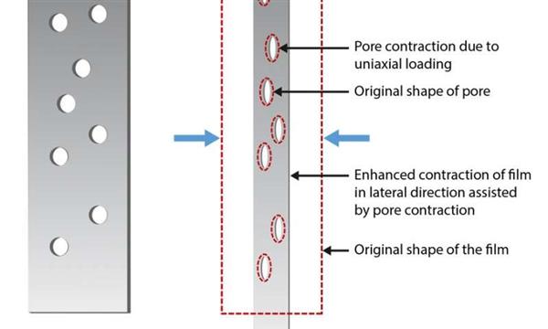 <b>研究人员使用气溶胶喷射3D打印开发应变仪</b>