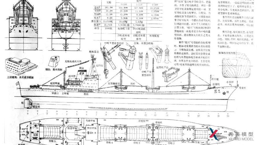 注塑类船模型制作图纸上记载的注意事项